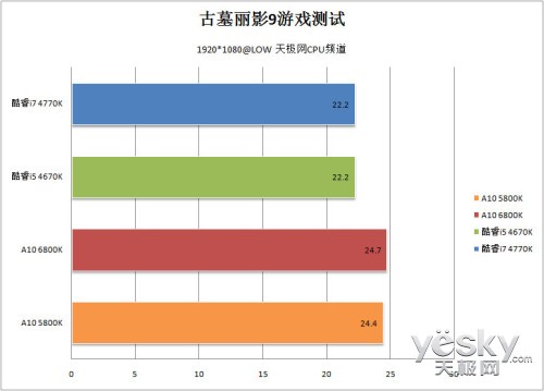 i5-4670K 英特尔酷睿 I5-4670K：性能之王，引领计算技术领域重大变革  第1张