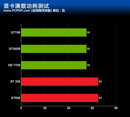 戴尔 GT640 显卡：性能卓越，游戏体验流畅细腻  第4张