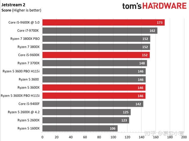 酷睿 i5-9600KF：速度与性能的完美结合，游戏体验无与伦比  第4张