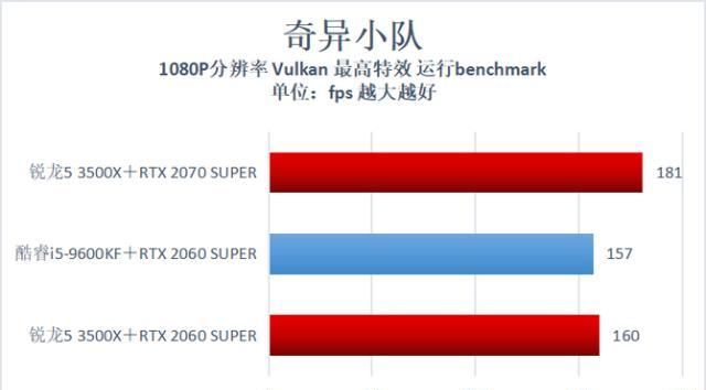 酷睿 i5-9600KF：速度与性能的完美结合，游戏体验无与伦比  第5张