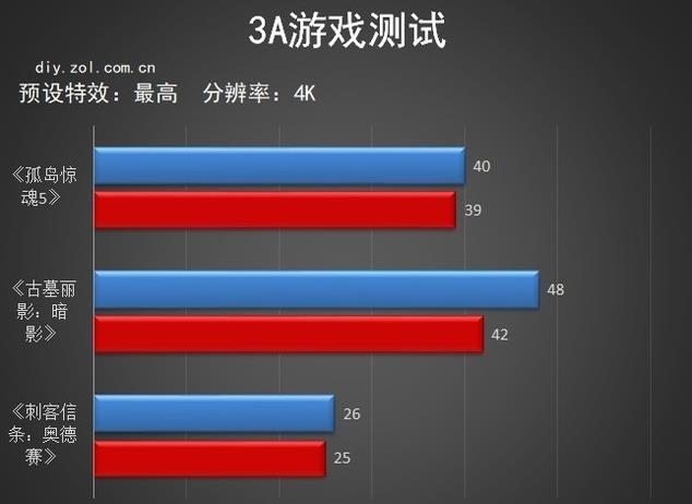 酷睿 i5-9600KF：速度与性能的完美结合，游戏体验无与伦比  第7张