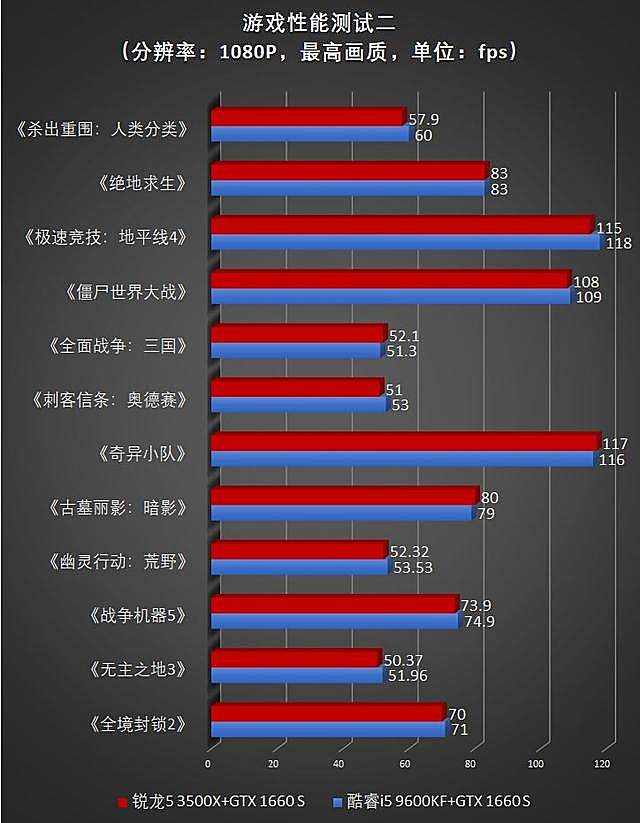 酷睿 i5-9600KF：速度与性能的完美结合，游戏体验无与伦比  第9张