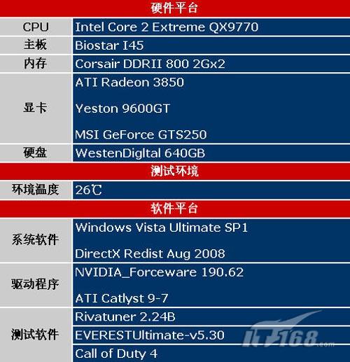 9600GT 显卡能否胜任主流游戏？深入探讨其在现今环境下的性能表现