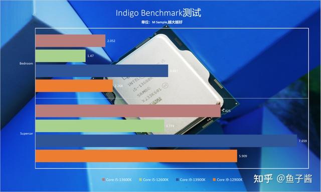 酷睿 i5-11600T：不仅是处理器，更是速度与激情的象征  第5张