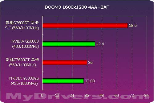 电脑无法开机，是显卡 7600GT 故障还是另有原因？  第2张