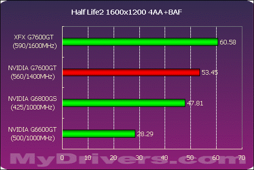 电脑无法开机，是显卡 7600GT 故障还是另有原因？  第4张