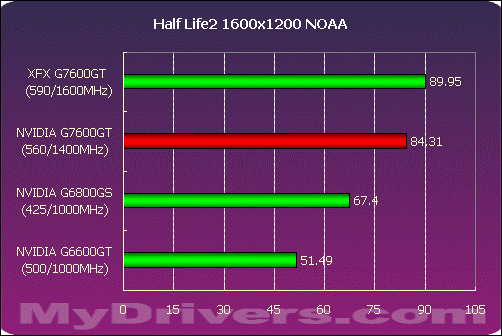 电脑无法开机，是显卡 7600GT 故障还是另有原因？  第5张