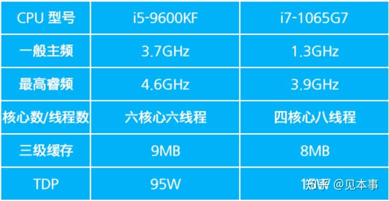 酷睿 i3-9100F：速度与激情并存的性价比之王