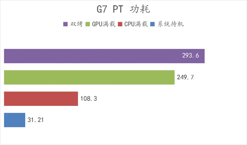 赛扬G4900T 赛扬 G4900T：经济高效、卓越性能与节能环保的理想选择  第5张