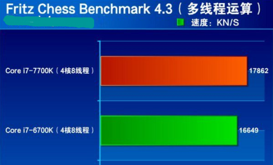 i7-5930K i7-5930K：未来科技与游戏领域的璀璨结晶，性能卓越，超频潜力惊人