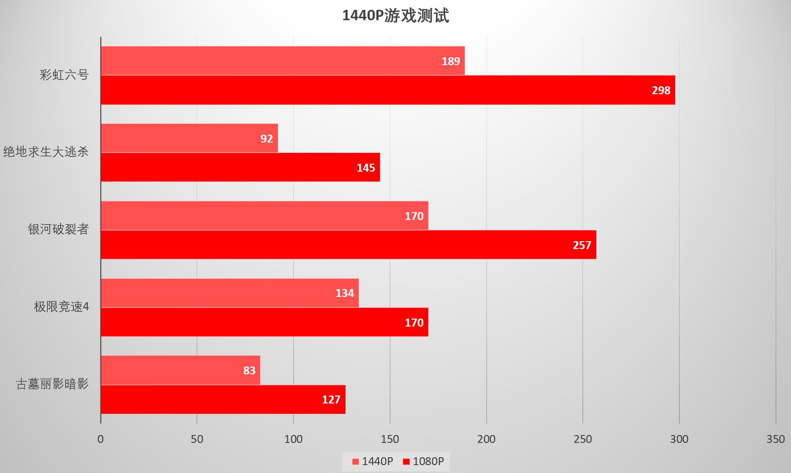 Intel 酷睿 i5-12600：电脑中的超能战士，赋予设备新生命力  第7张