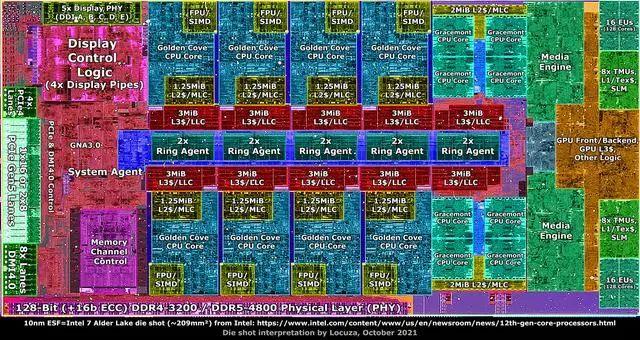 Intel 酷睿 i5-12600：电脑中的超能战士，赋予设备新生命力  第9张