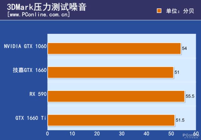 GTX1660 显卡：低调实力派，性能配置详解  第7张