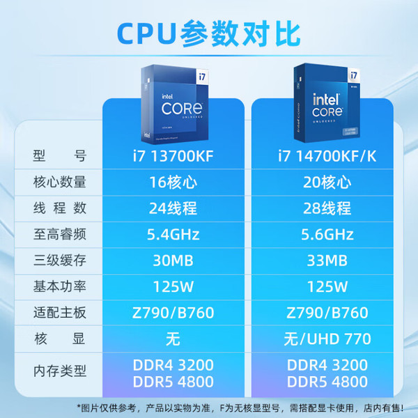 英特尔酷睿 i7-7700K：引领科技前沿，畅享速度与激情的完美结合  第5张