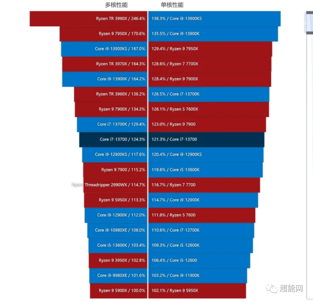 英特尔酷睿 i7-13700K：超越时代的科技战士，带来无限可能与惊喜  第3张