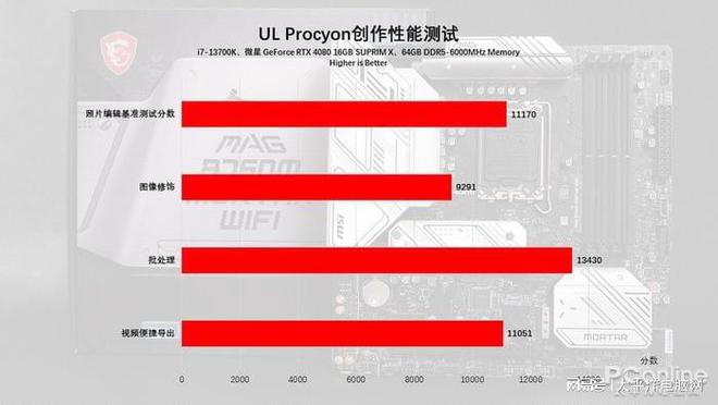 英特尔酷睿 i7-13700K：超越时代的科技战士，带来无限可能与惊喜  第6张