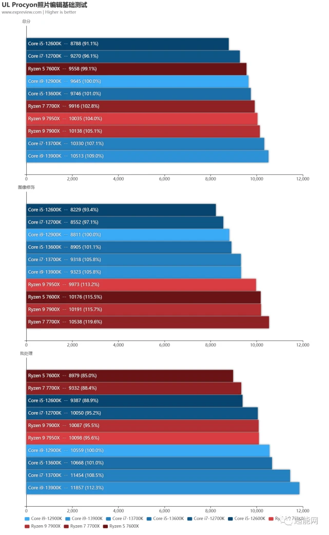 英特尔酷睿 i7-13700K：超越时代的科技战士，带来无限可能与惊喜  第9张