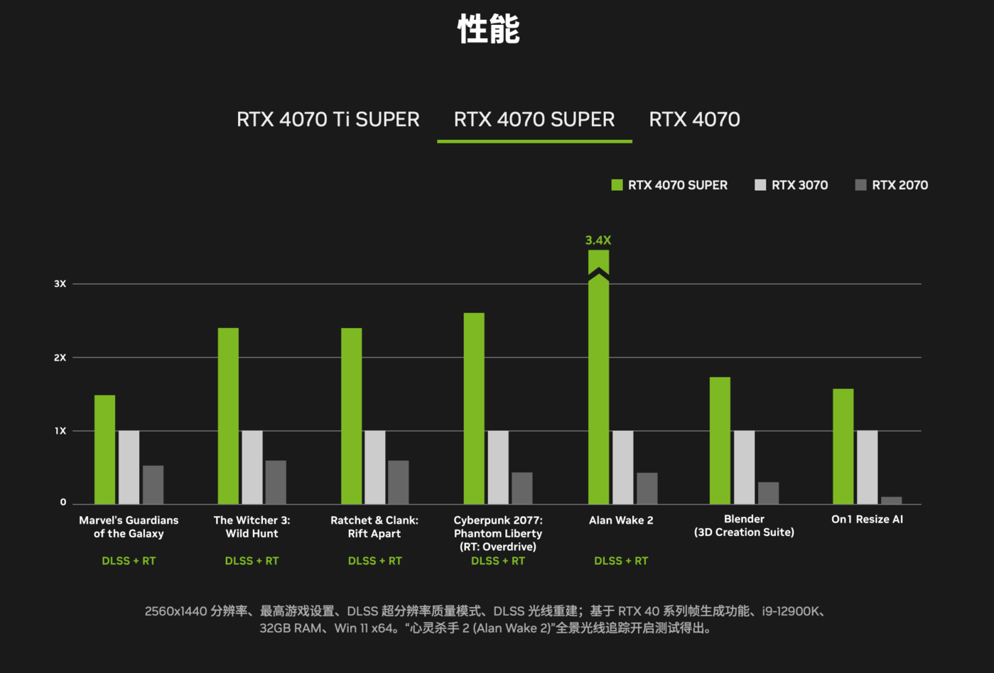 揭开英伟达 P1310 显卡背后的秘密：GT705 的身世与性能真相  第5张