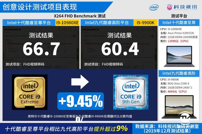 酷睿 i9-10980XE：超越寻常的性能怪兽，引领你翱翔天际的核心  第3张