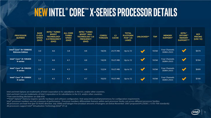 酷睿 i9-10980XE：超越寻常的性能怪兽，引领你翱翔天际的核心  第4张