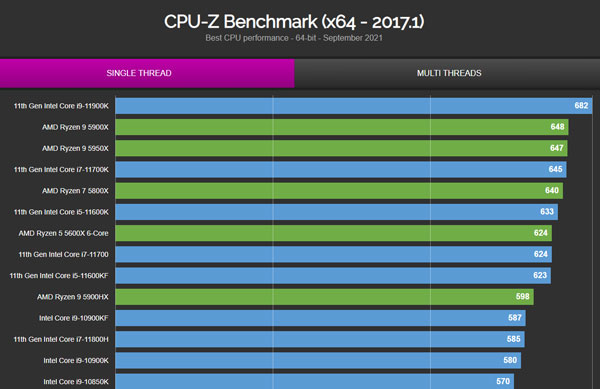 酷睿 i9-10980XE：超越寻常的性能怪兽，引领你翱翔天际的核心  第8张