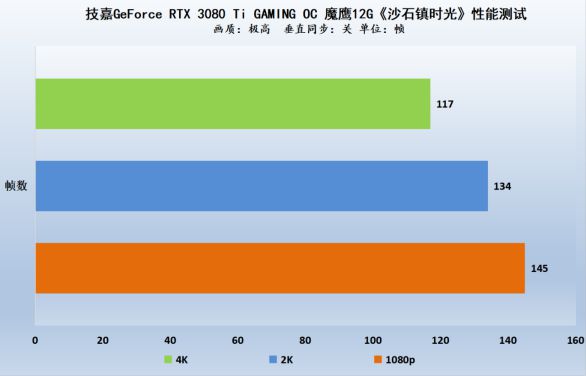 9600GT 显卡最佳搭配处理器大揭秘，提升畅游体验  第5张