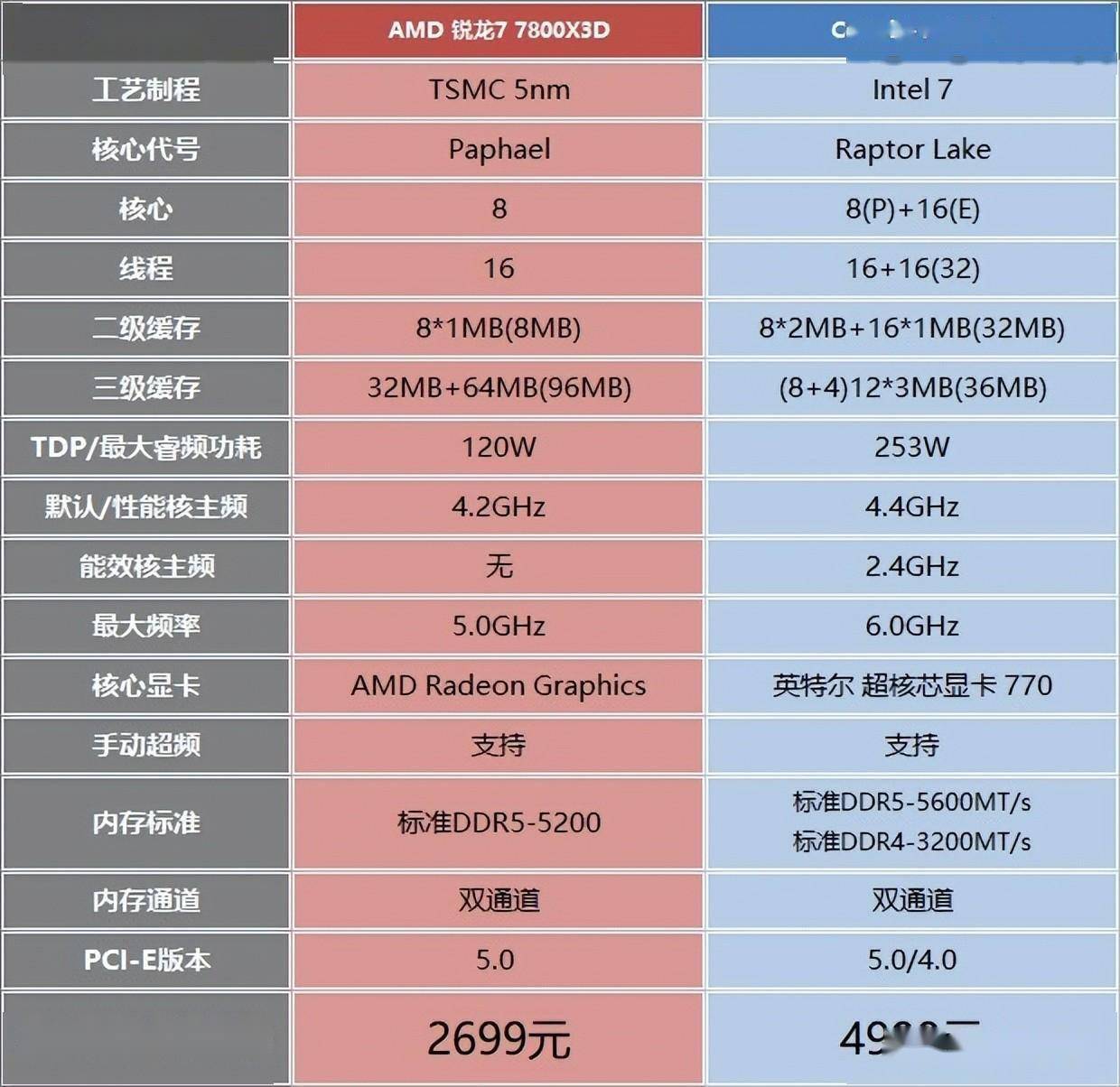 酷睿 i9-14900KF：电子竞技领域的超凡性能处理器  第4张