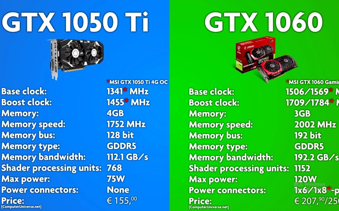 8800GT 与 1050Ti：两款显卡如何搅动显卡江湖？  第4张