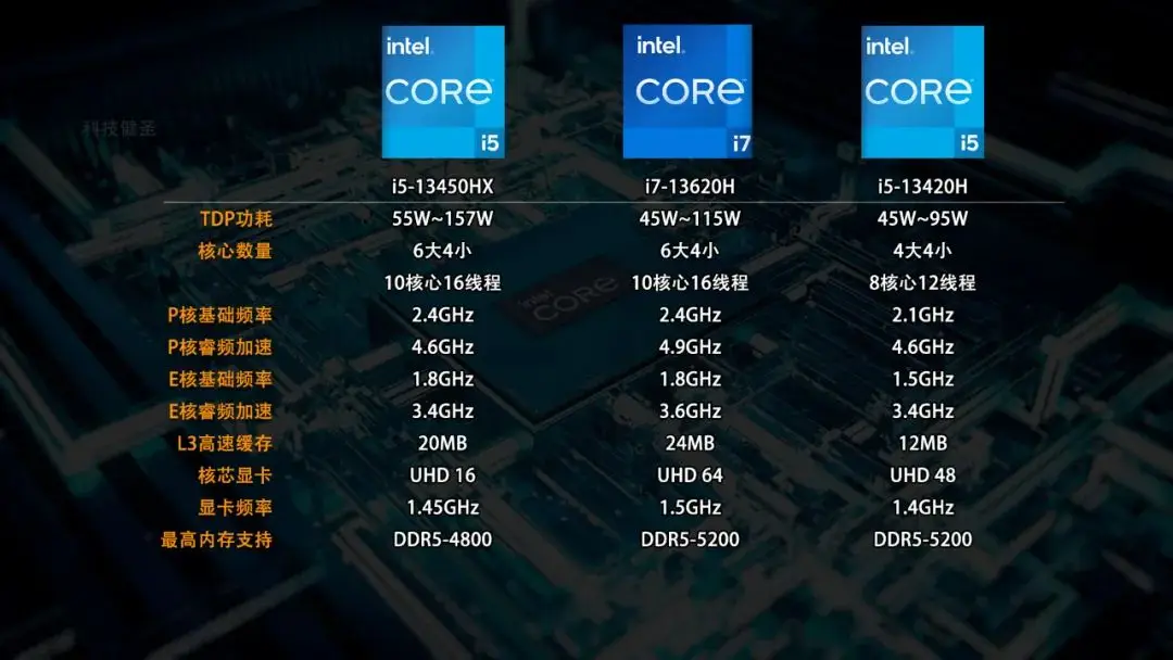 酷睿 i5-13600K：性能与速度的代名词，核心数与频率的飞跃  第2张