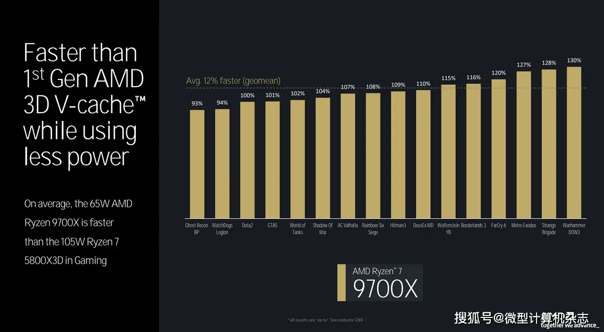 酷睿 i5-13600K：性能与速度的代名词，核心数与频率的飞跃  第8张