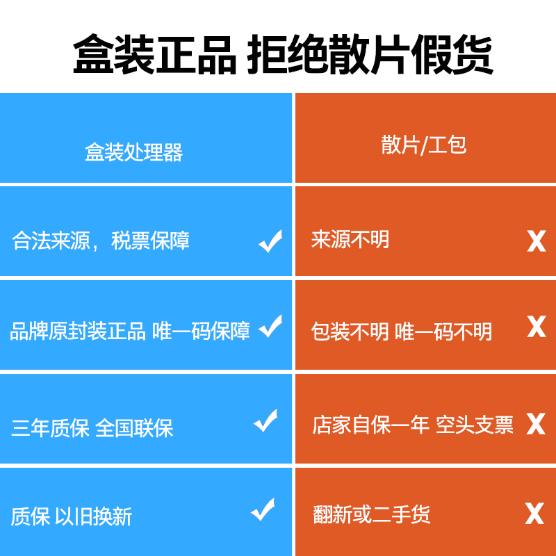 酷睿 i9-10980XE：18 核心 36 线程，极致性能的化身，助你畅游游戏与创作之洋