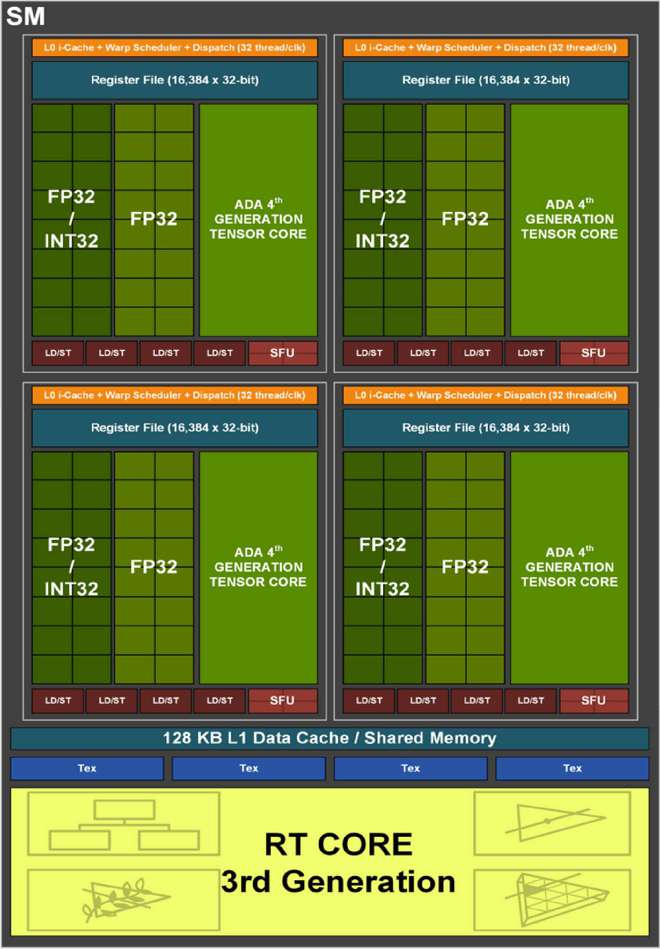 GT710M 显卡如何搭配才能实现最佳游戏体验？  第7张