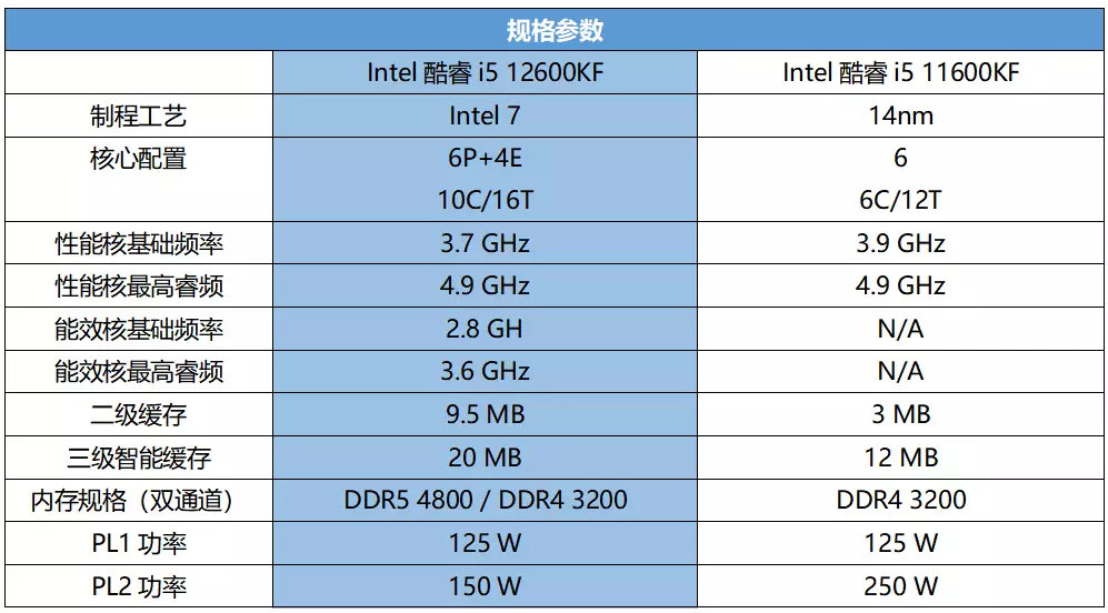 酷睿 i9-7900X：卓越性能与高性价比，电脑用户体验的关键所在  第2张