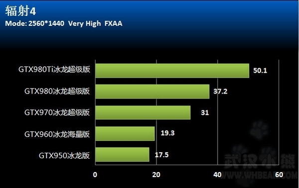 GTX950 显卡：电竞玩家的情感纽带，视觉震撼的理想之选  第2张