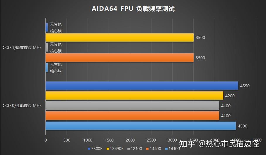 酷睿 i3-10305T：微小芯片背后的无限潜能与卓越设计  第1张