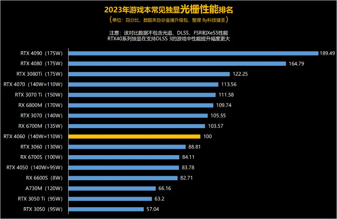 游戏玩家升级显卡之路：从 GT650M 到更高性能的探索