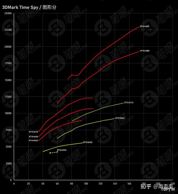 游戏玩家升级显卡之路：从 GT650M 到更高性能的探索  第7张