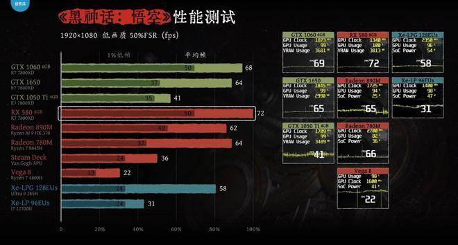 游戏玩家升级显卡之路：从 GT650M 到更高性能的探索  第8张