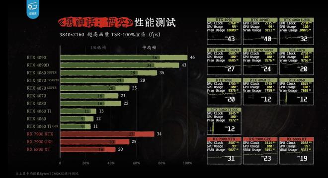 游戏玩家升级显卡之路：从 GT650M 到更高性能的探索  第9张