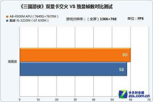 GT630 显卡能否胜任游戏需求？详细探讨其性能与游戏体验