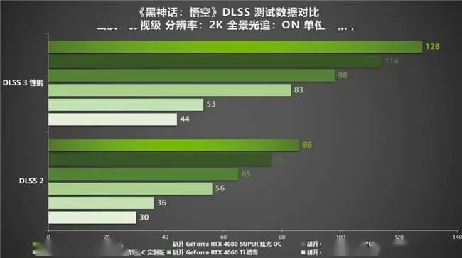 GT630 显卡的替代者：探索性能卓越的新型 CPU  第10张