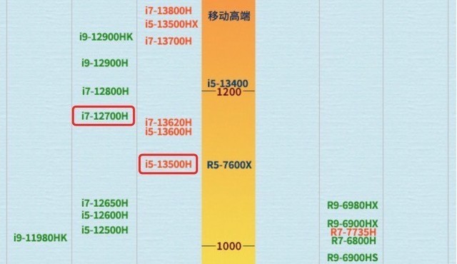 酷睿 i7-12700：性能卓越的处理器，为工作和娱乐带来全新体验  第2张