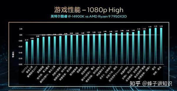 酷睿 i7-13700T：驱动未来数字化生活的全新处理器  第2张