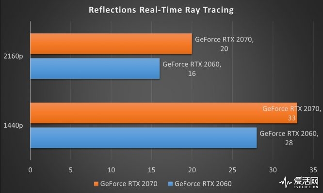 GTX1070 和 GTX1060：显卡领域的手足同胞，性能对比与体验感悟