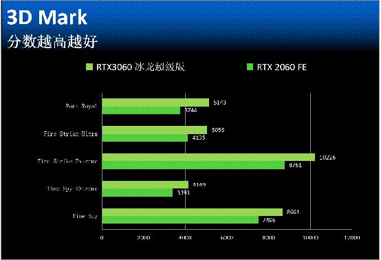 GT650M 显卡在绝地求生中的表现：经典显卡能否满足吃鸡需求？  第3张