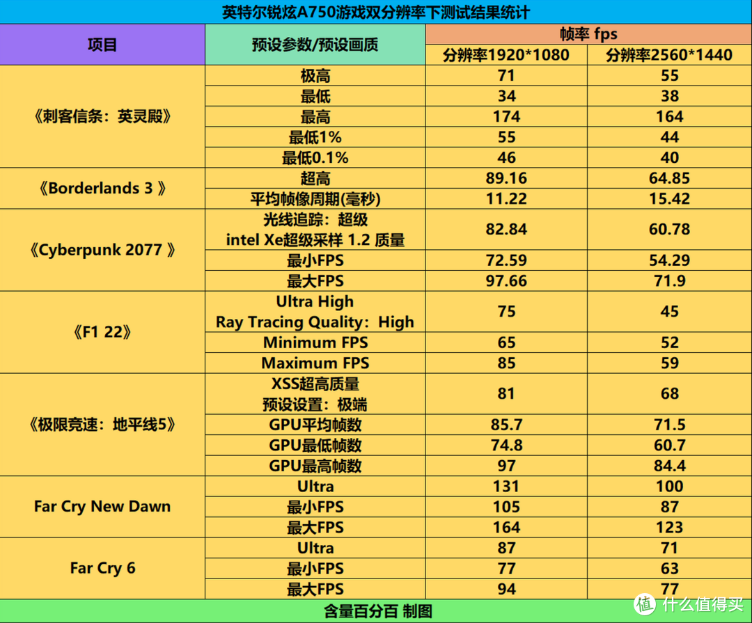 GDX760 显卡畅玩英雄联盟：配置方法与硬件基础详解