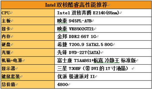 8500GT 显卡内存不足，游戏体验受阻，如何解决？