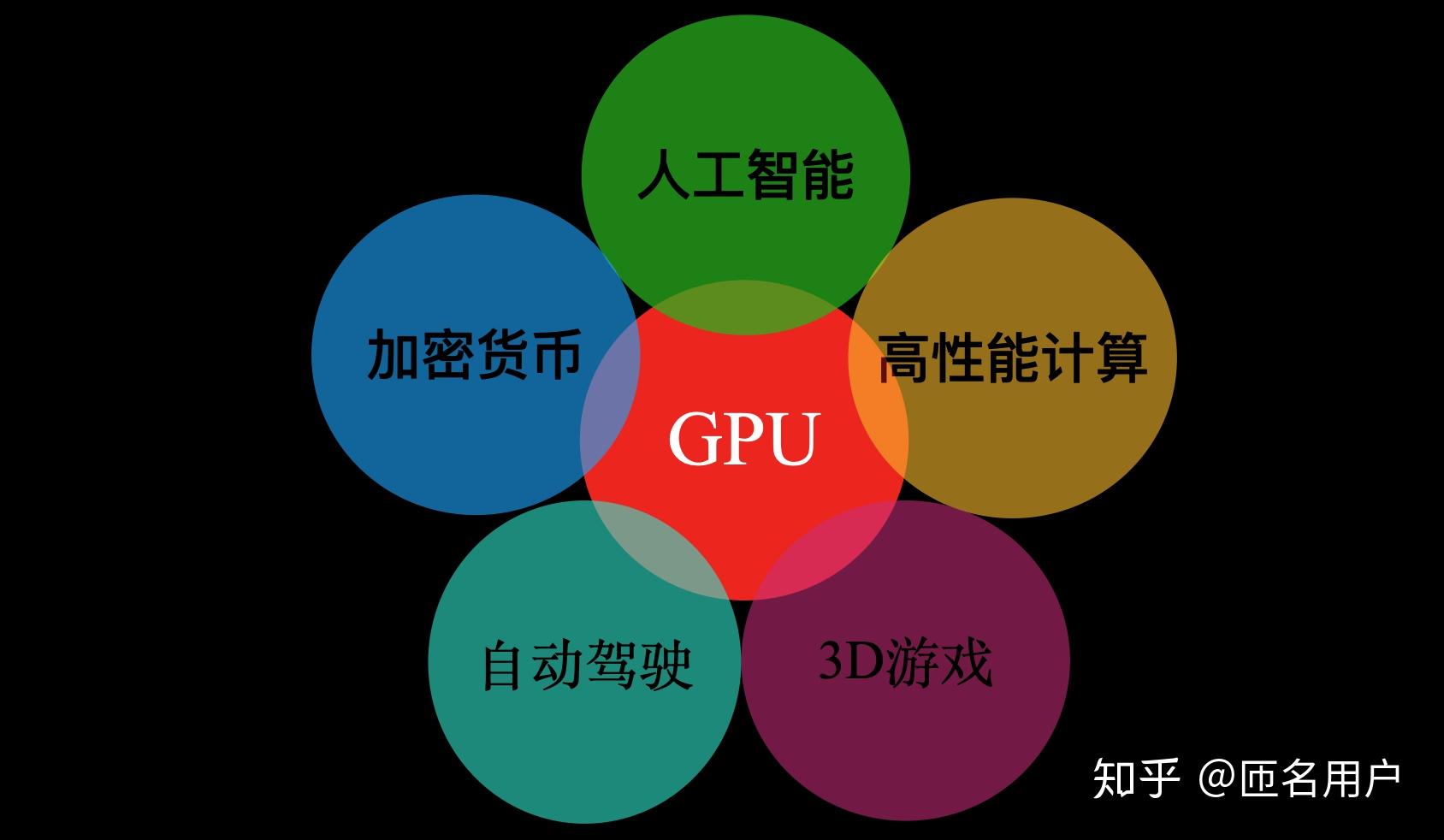 探秘 9500GT 显卡的前世今生、价格变化及市场走向