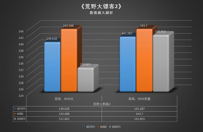 游戏显卡挑选指南：NVIDIAGeForce9800GT 与 RTX660 的性能对比  第2张