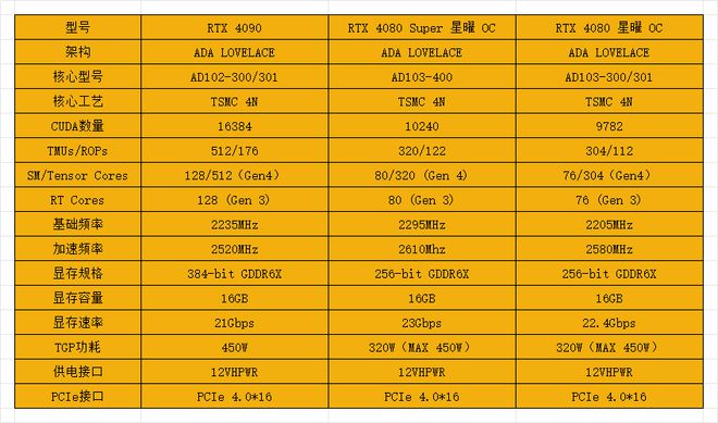 游戏显卡挑选指南：NVIDIAGeForce9800GT 与 RTX660 的性能对比  第3张